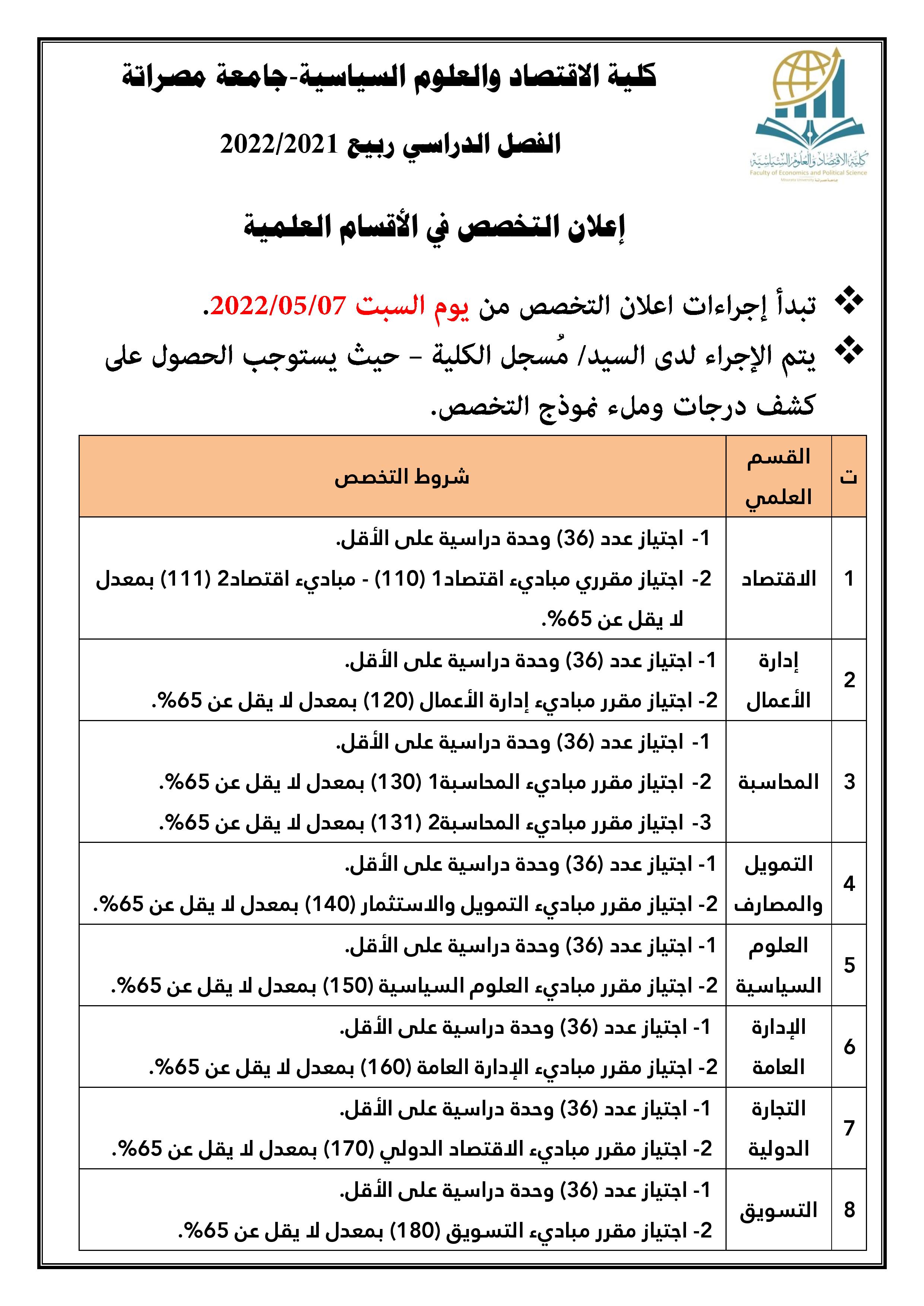 اعلان التخصص لفصل الربيع 21-22