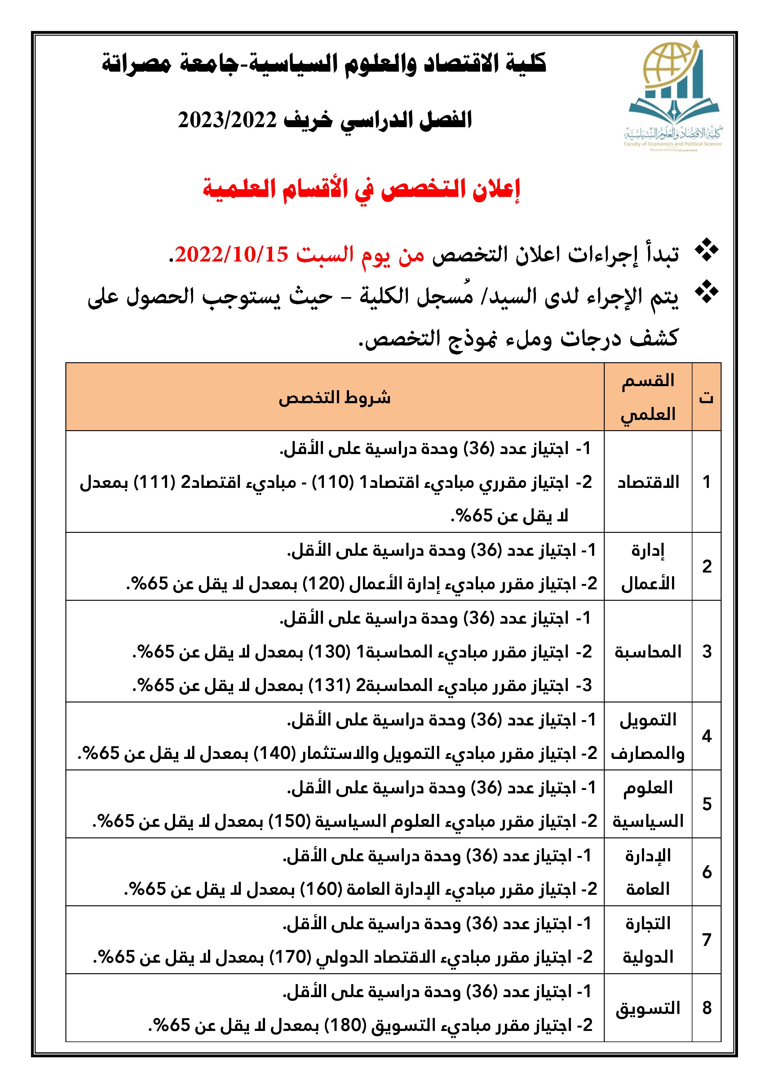  إعلان التخصص لفصل الخريف 2023/2022