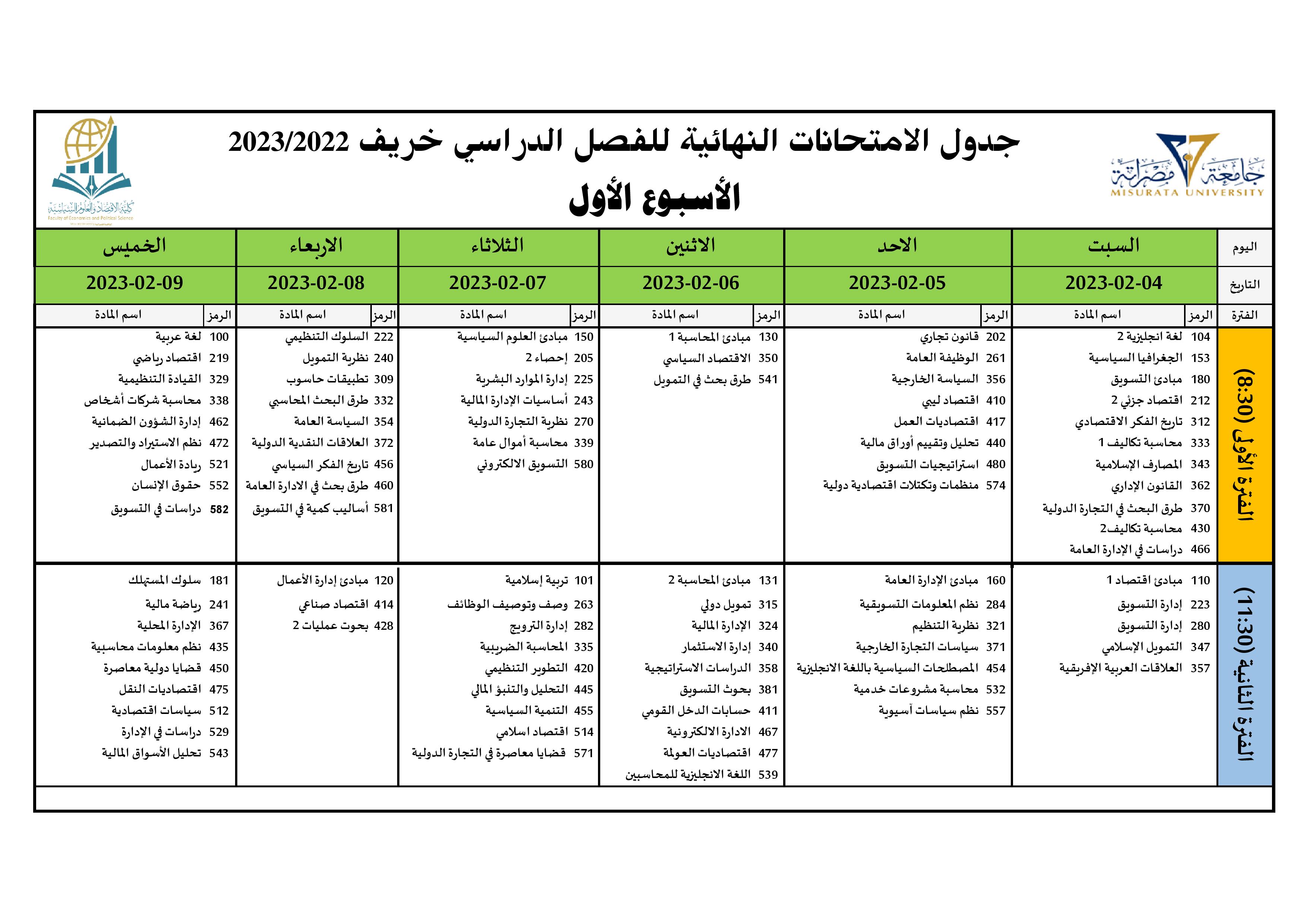 الإمتحانات النهائية مرحلة البكالوريوس الأسبوع الأول