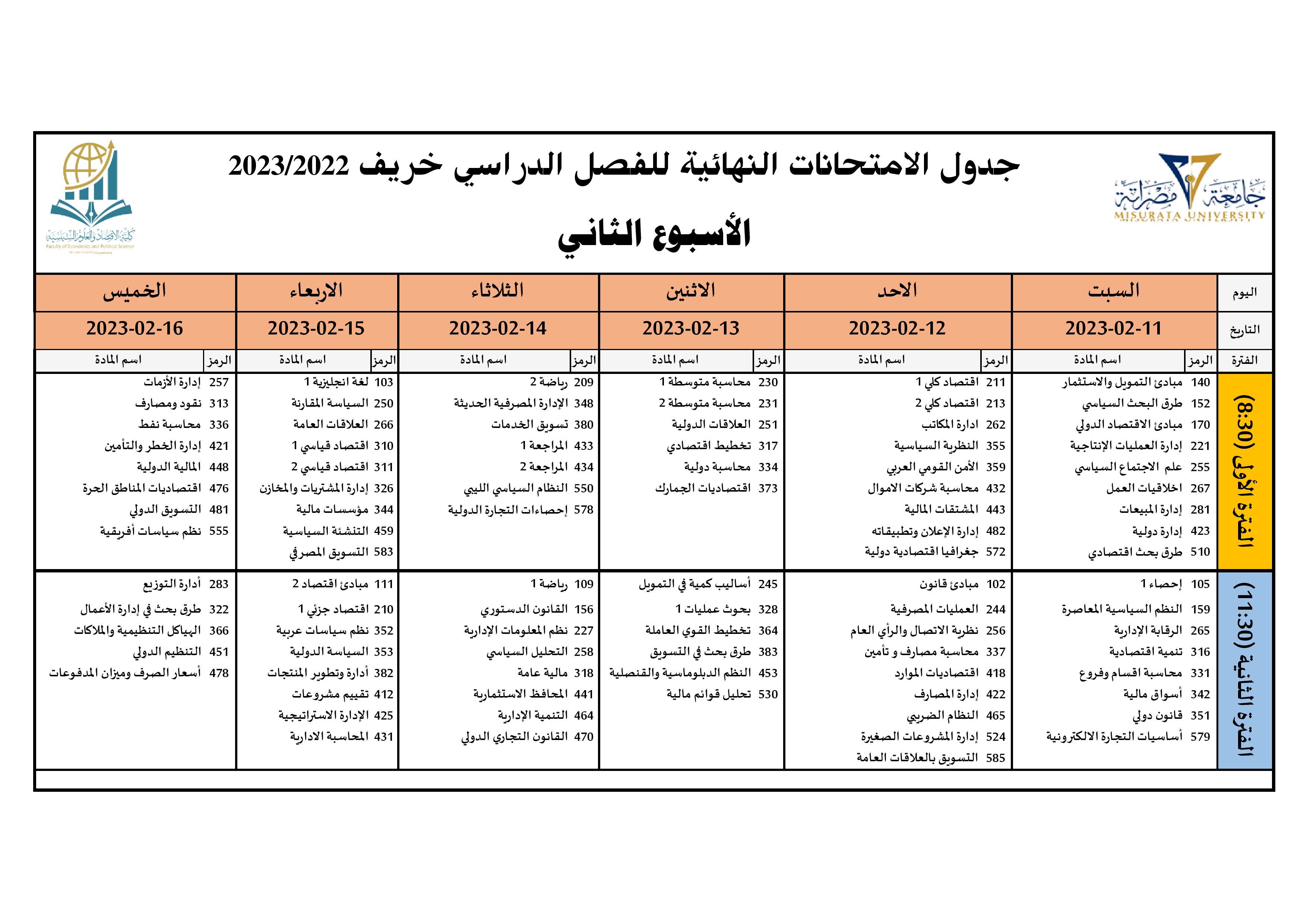 الإمتحانات النهائية مرحلة البكالوريوس الأسبوع الثاني