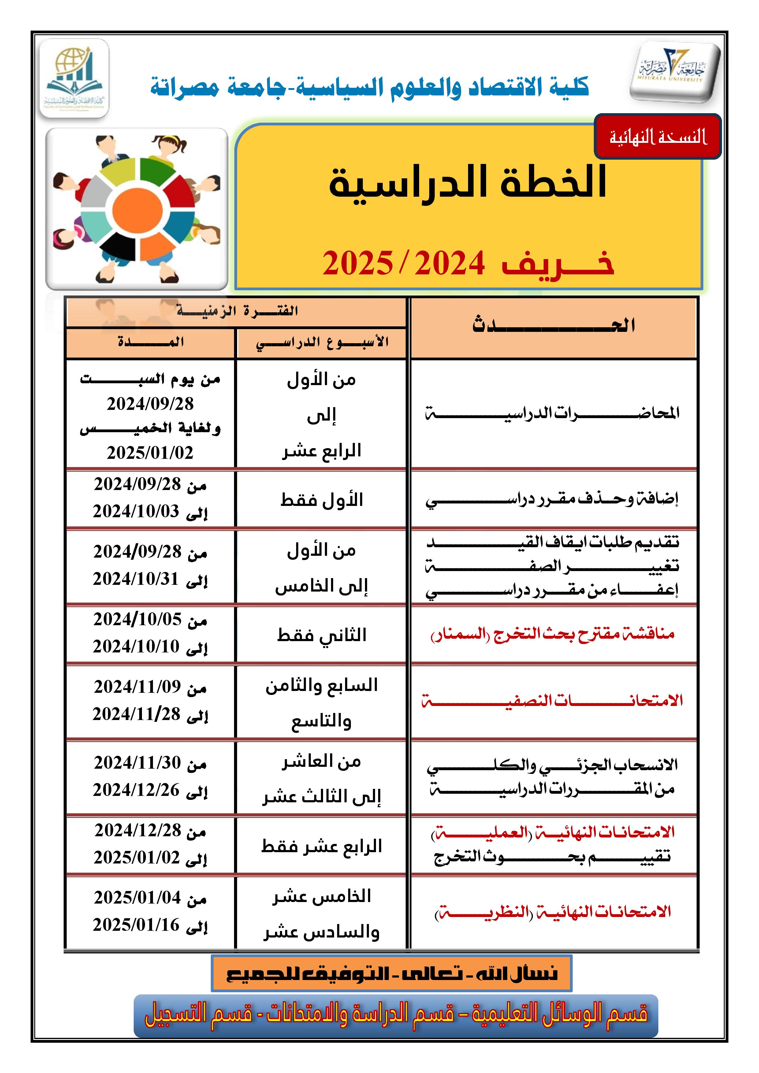 الخطة الدراسية-بكالوريوس خريف 25/24