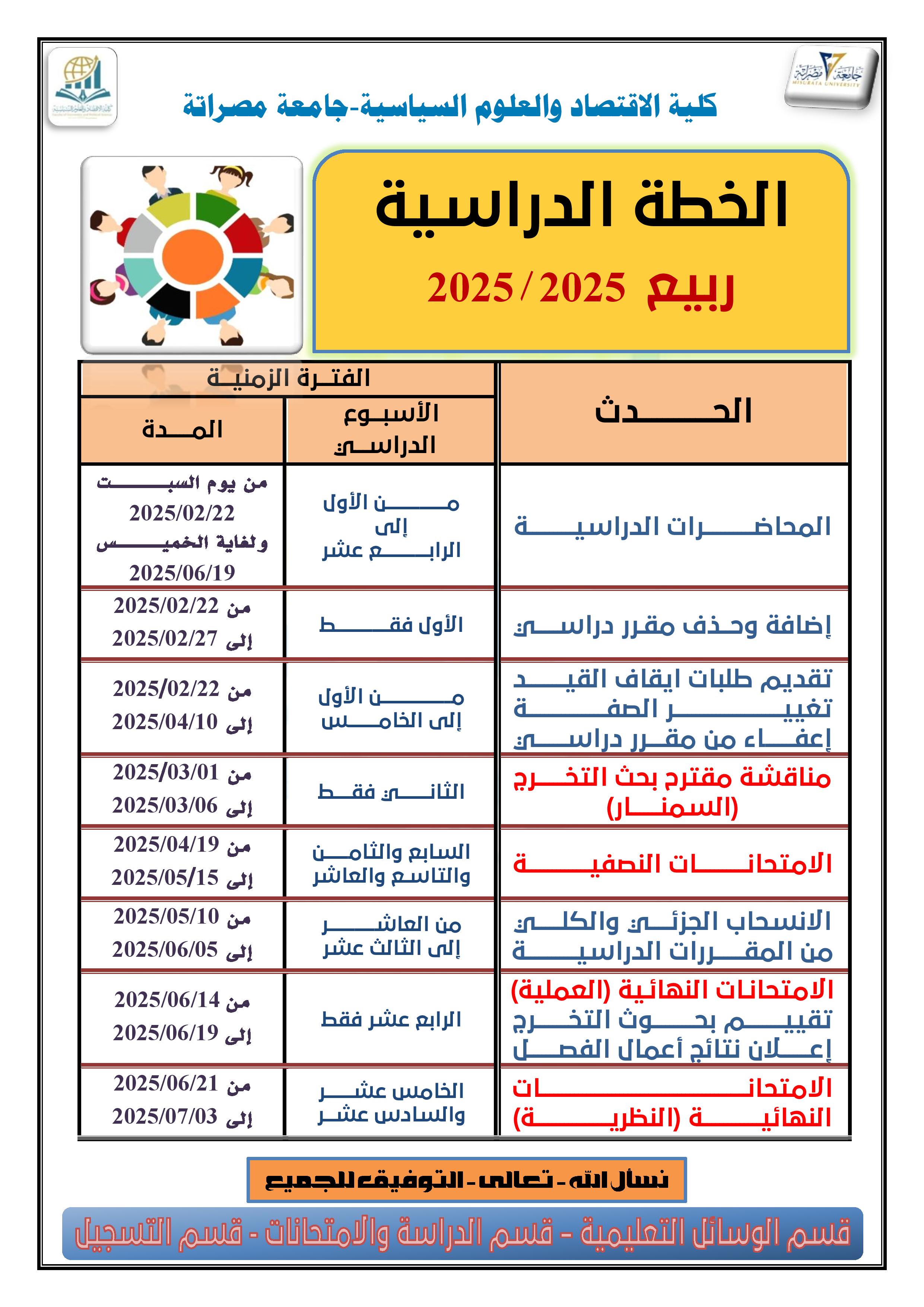 الخطة الدراسية ربيع 25/24 - بكالوريوس 
