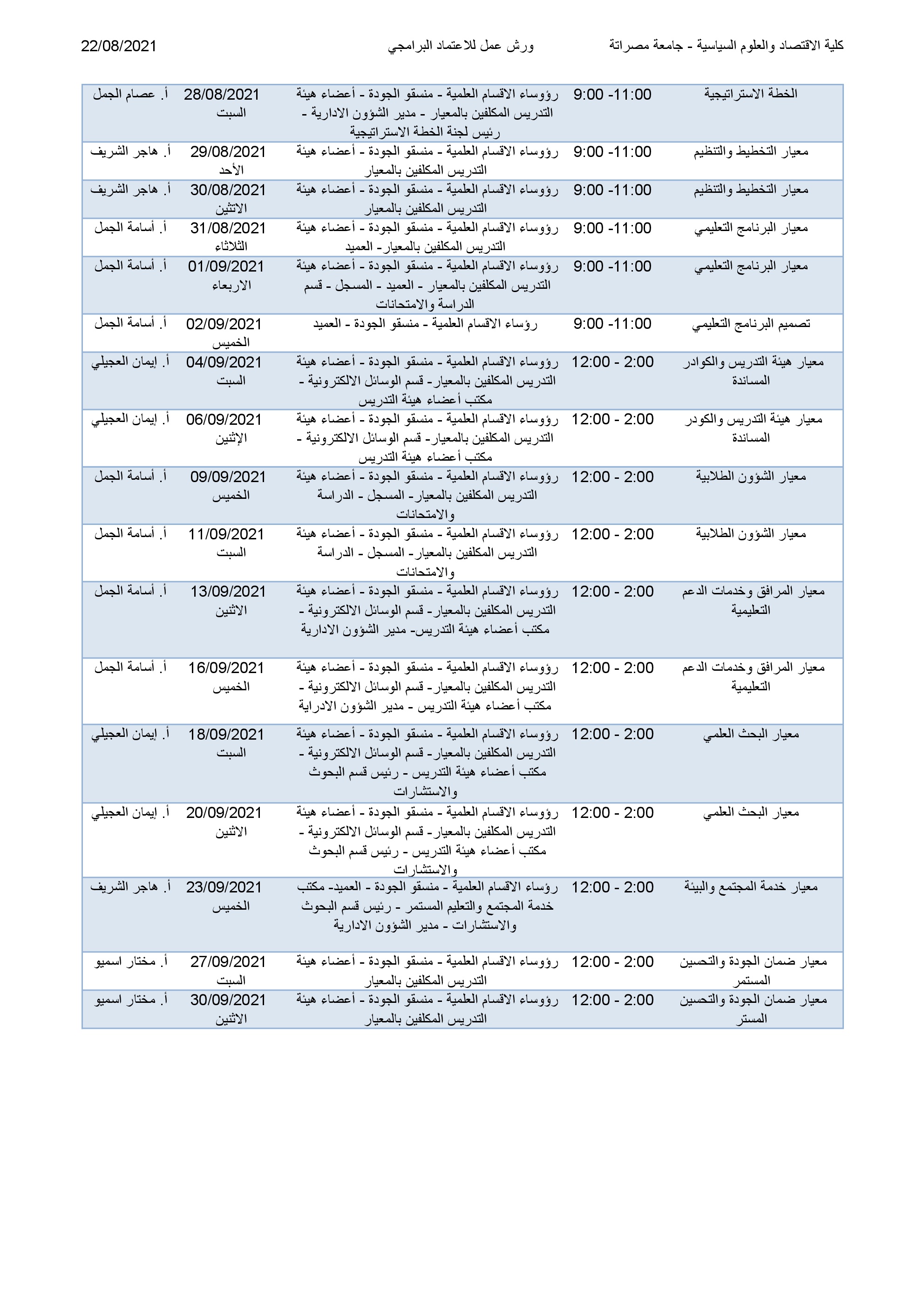 بخصوص ورش عمل الإعتماد البرامجي 
