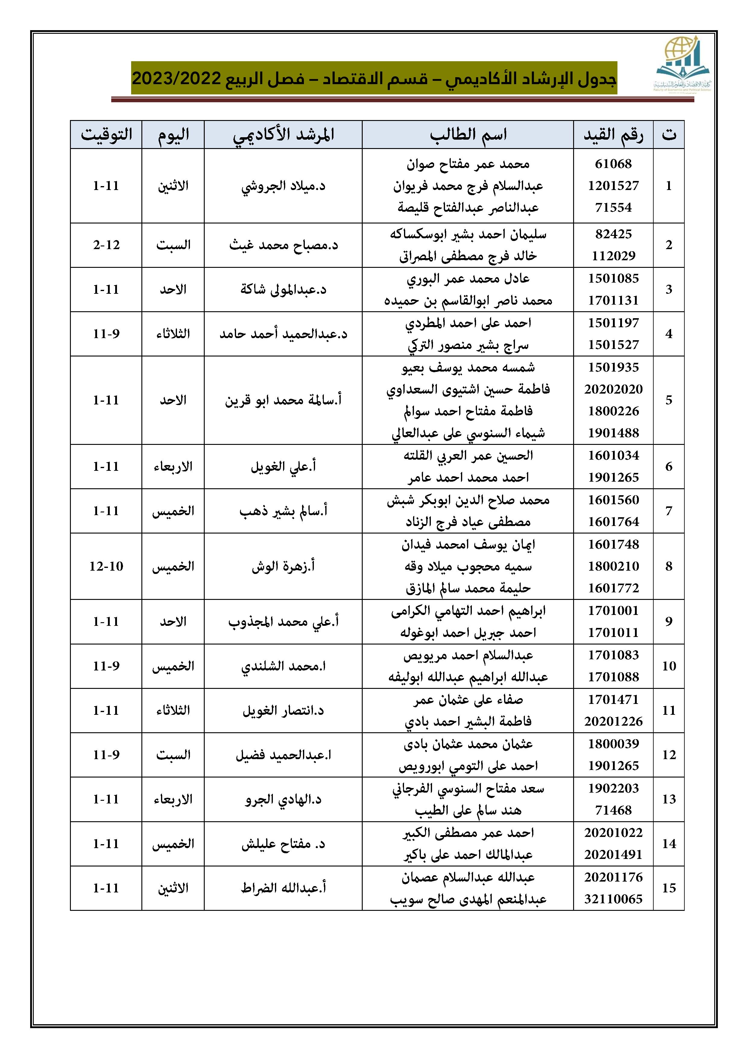 قوائم الإرشاد الأكاديمي لقسم الاقتصاد ربيع 23/22