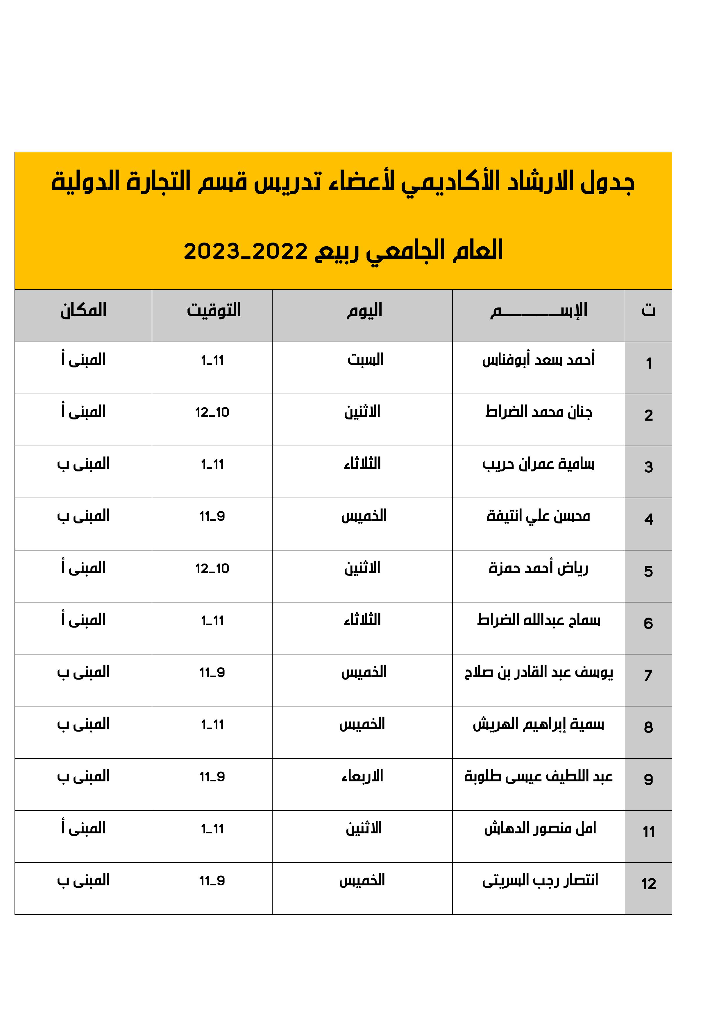 قوائم الإرشاد الأكاديمي لقسم التجارة الدولية ربيع 23/22