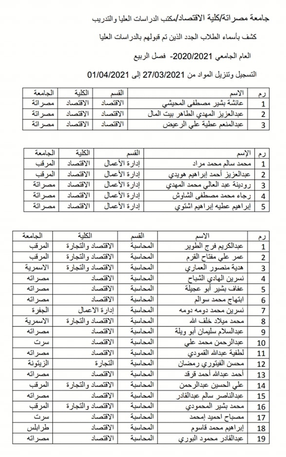 كشف بالطلبة المقبولين ببرنامج الدراسات العليا بالكلية 2021/2020
