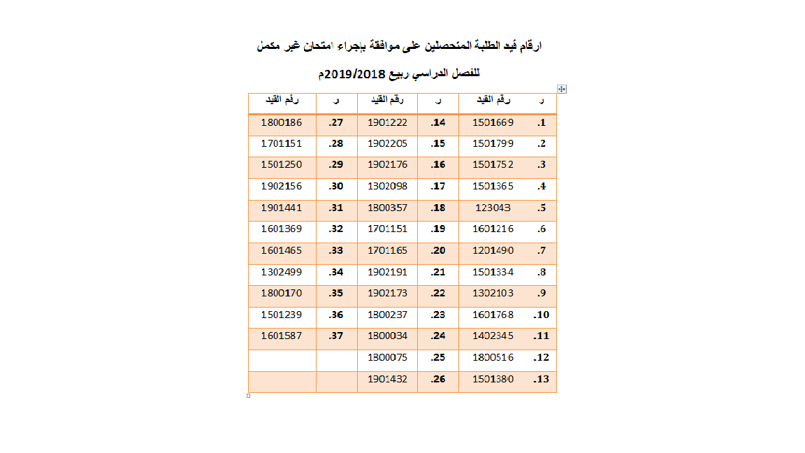 بخصوص إمتحانات غير المكمل
